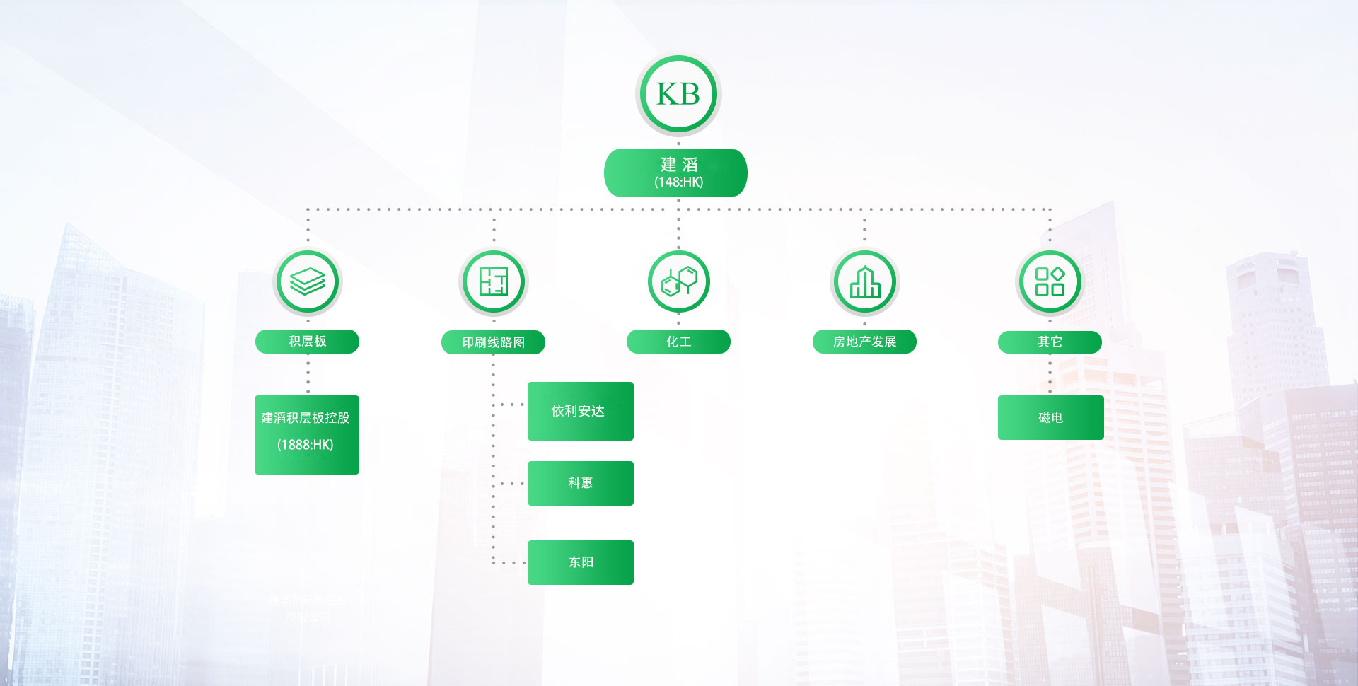 太阳集团tyc539(股份)有限公司官网